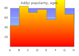 buy generic addyi 100 mg