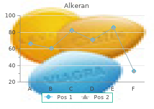 purchase alkeran 2mg with visa