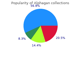 buy 5ml alphagan free shipping
