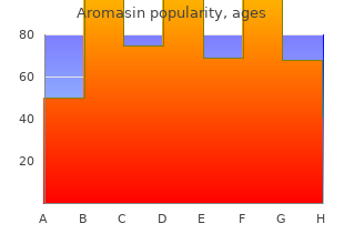 buy cheap aromasin 25mg online