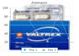 cheap aromasin 25 mg