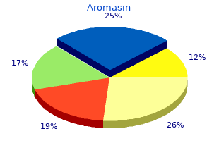 aromasin 25mg cheap