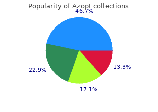 generic 5ml azopt amex