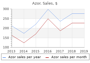 buy generic azor 20mg