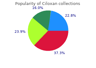 ciloxan 5 ml line