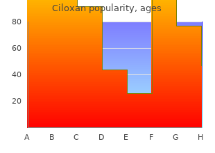 cheap ciloxan 5 ml on line