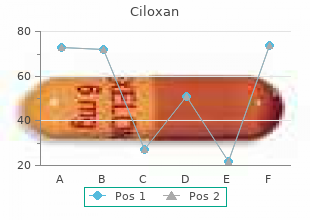 generic ciloxan 5 ml fast delivery