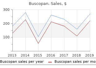 generic 10mg buscopan otc