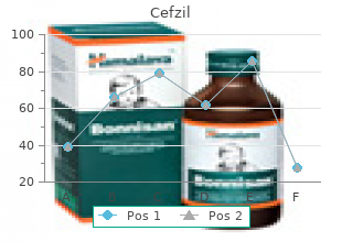 buy cefzil 500 mg overnight delivery