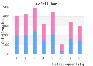 order cefzil 250mg free shipping