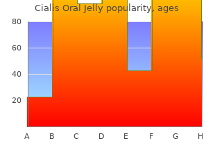 cialis oral jelly 20 mg generic