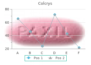 buy 0.5 mg colcrys with visa