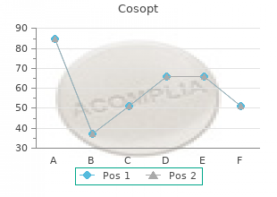 generic 5ml cosopt with amex