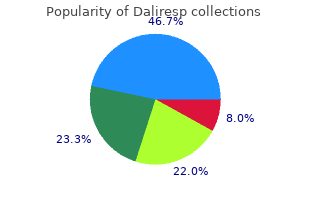 generic daliresp 500mg amex