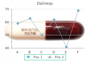 cheap daliresp 500 mg with visa