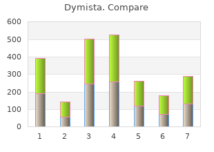 order dymista 140/50 mcg without a prescription