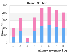 diane-35 2 mg low cost