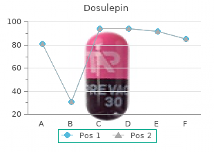 order dosulepin 50 mg without prescription