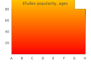 efudex 10g with mastercard