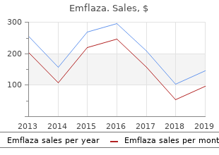 generic emflaza 30 mg line