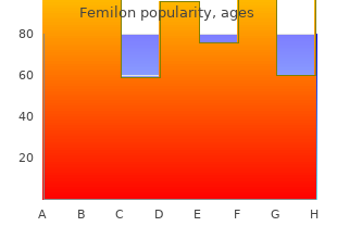 femilon 20 mcg sale