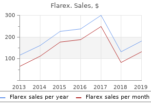 generic flarex 5 ml on line