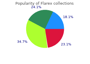 flarex 5 ml generic