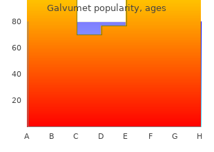 generic 50 mg galvumet mastercard