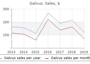 generic 50mg galvus otc