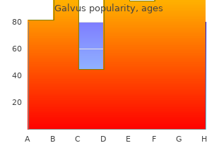 buy 50 mg galvus visa