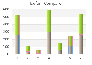 cheap isofair 20 mg on line