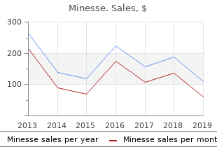 generic minesse 15 mcg with amex