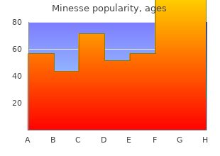 order minesse 15 mcg without prescription