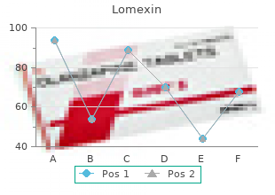 purchase lomexin 600mg without prescription