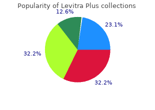 buy levitra plus 400mg with amex