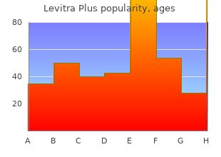 buy levitra plus 400 mg fast delivery