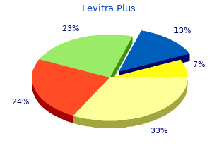 cheap levitra plus 400mg fast delivery