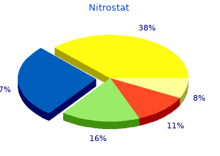 2.6mg nitrostat fast delivery