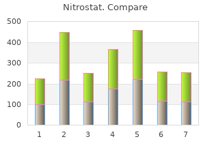 buy generic nitrostat 6.4mg