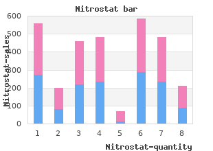 cheap nitrostat 6.4 mg