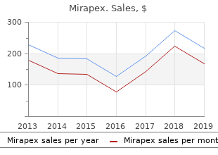 purchase 0.125mg mirapex overnight delivery