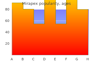 purchase 0.125mg mirapex amex