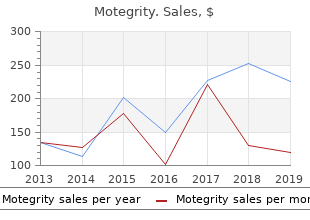 motegrity 2 mg low price