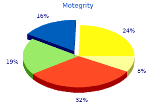 cheap motegrity 1 mg