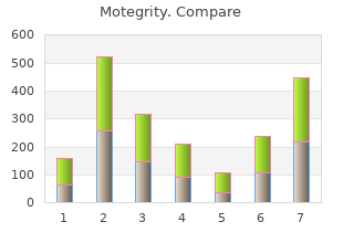 cheap motegrity 1mg overnight delivery