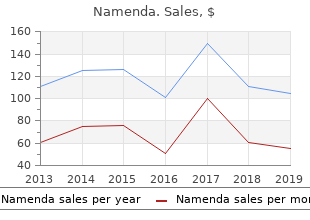 purchase 10mg namenda with visa