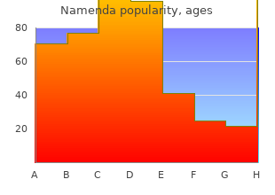 generic namenda 10 mg online