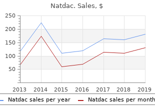 buy natdac 60 mg free shipping