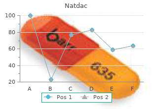 natdac 60mg overnight delivery