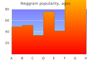 neggram 500mg visa